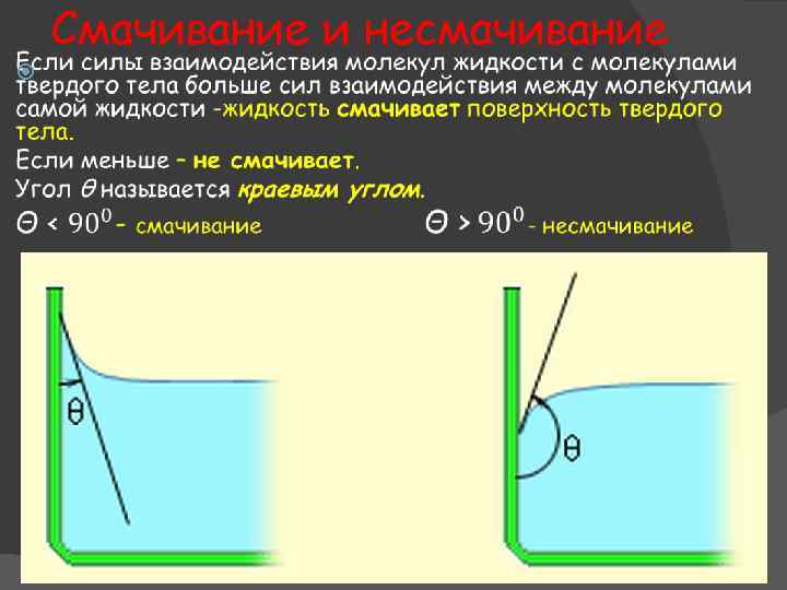 Смачивание и несмачивание 