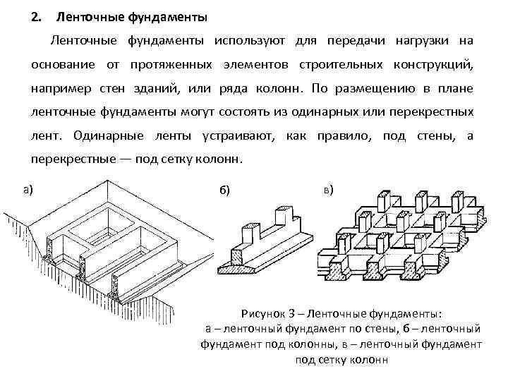 2. Ленточные фундаменты используют для передачи нагрузки на основание от протяженных элементов строительных конструкций,