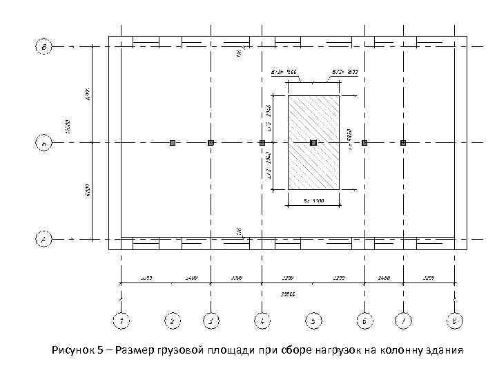 Рисунок 5 – Размер грузовой площади при сборе нагрузок на колонну здания 