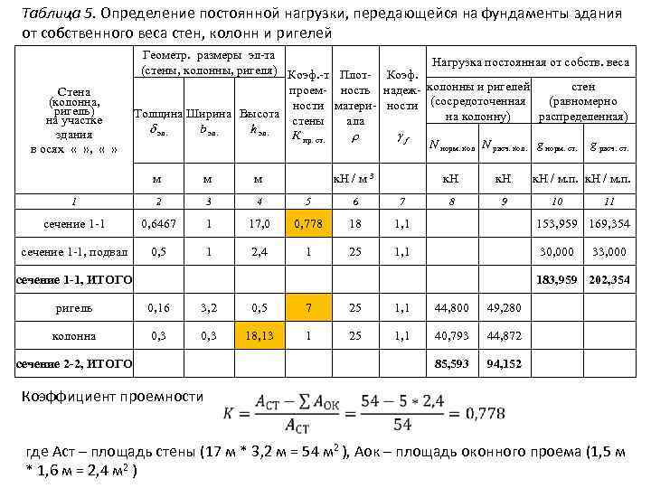 Таблица 5. Определение постоянной нагрузки, передающейся на фундаменты здания от собственного веса стен, колонн