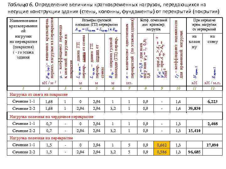 5 6 7 8 9 10 на колон ну на стену 36 м 2