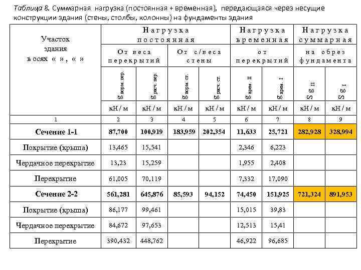 g норм. пер. g расч. пер. g норм. ст. g расч. ст. g врем.