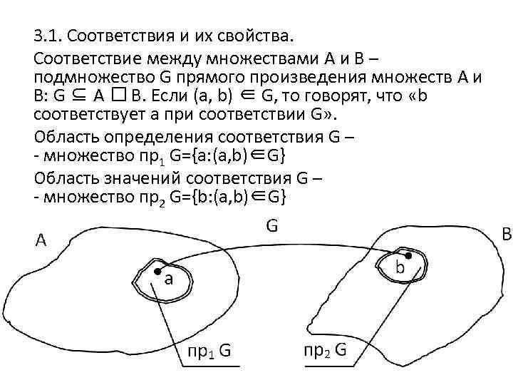 Область соответствия. Соответствия между множествами. Соответствие множеств. Понятие соответствия между множествами. Примеры соответствий множеств.