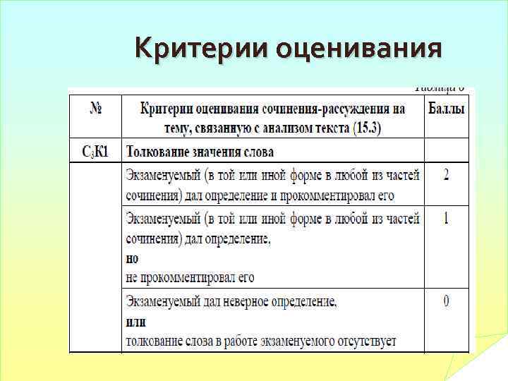 Критерии оценивания 