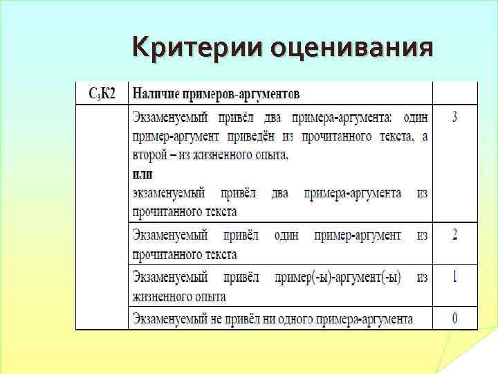 Критерии оценивания 