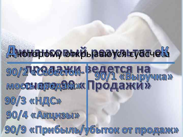 Дкоторому открываются субсчета Финансовый результат от К к продажи ведется на 90/2 «Себестои- 90/1