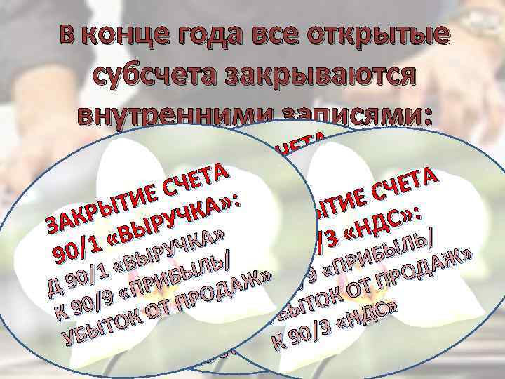 В конце года все открытые субсчета закрываются внутренними записями: ТА СЧЕ А ИЕ ТОИ