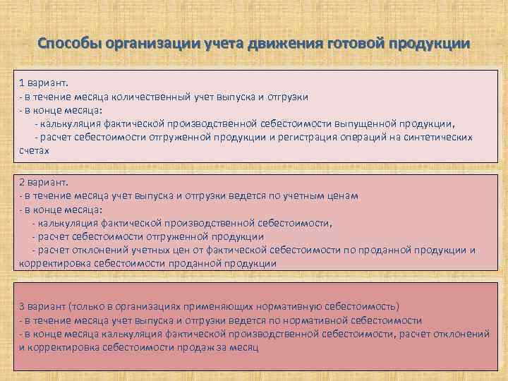 Способы организации учета движения готовой продукции 1 вариант. - в течение месяца количественный учет