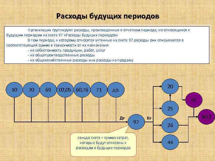 Счет 97 презентация