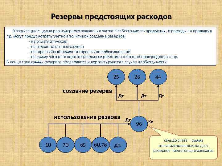 Резерв оплаты. Резервы предстоящих расходов. Учет резервов предстоящих расходов. Создание резервов предстоящих расходов. Учет предстоящих расходов и платежей.