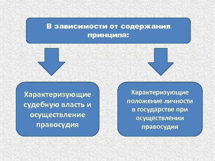 Принцип характеризующий