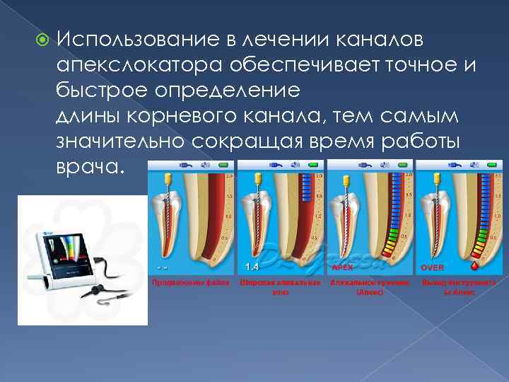 Каналы использования