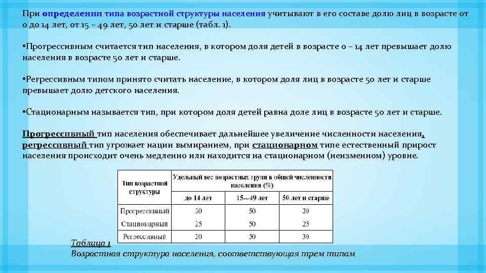 Типы возрастной структуры населения. Регрессивный Тип возрастной структуры. Определить Тип возрастной структуры населения. Регрессивный Тип возрастной структуры населения. Прогрессивный стационарный и Регрессивный типы возрастной структуры.