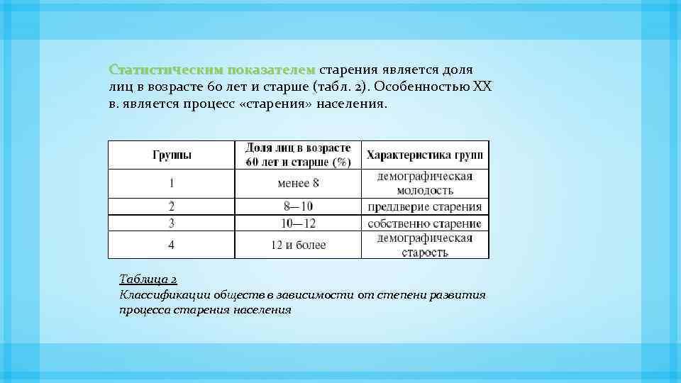 Статистическим показателем старения является доля лиц в возрасте 60 лет и старше (табл. 2).