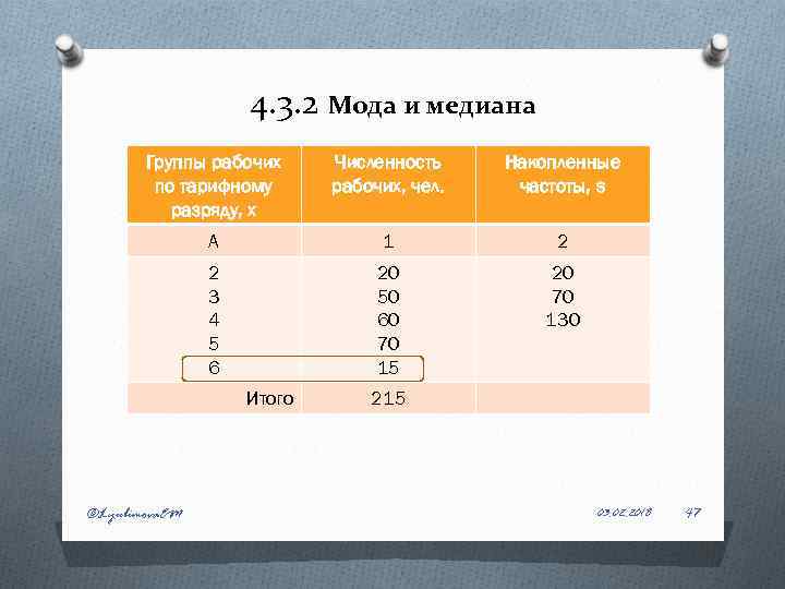 4. 3. 2 Мода и медиана Группы рабочих по тарифному разряду, х Численность рабочих,