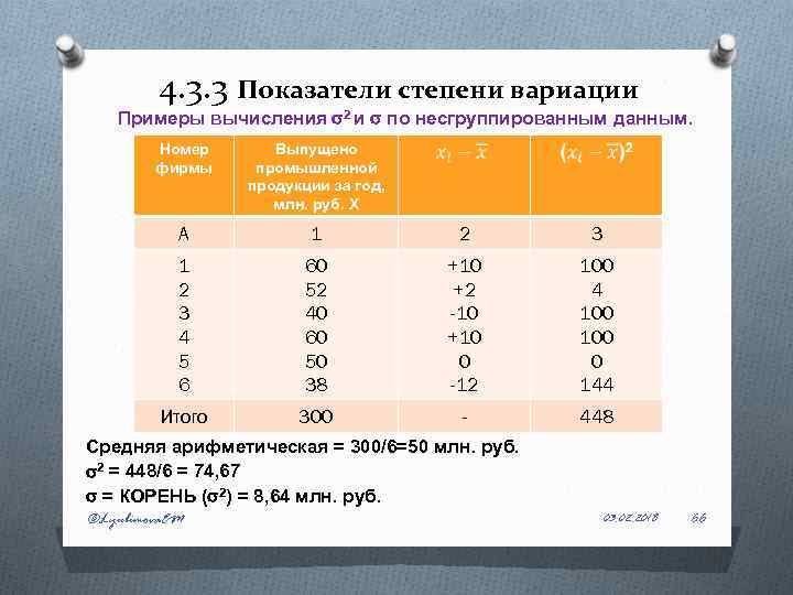 4. 3. 3 Показатели степени вариации Примеры вычисления 2 и по несгруппированным данным. Номер