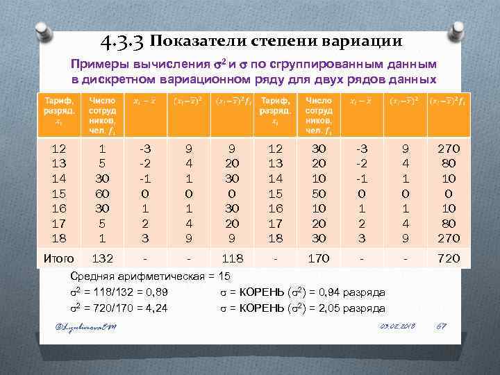 3 какой коэффициент. Показатель степени. Показатели степени вариации. Примеры расчета степени. Вычисление моды по сгруппированным данным.