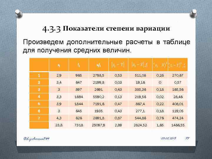 Показатель степени 1. Показатель степени. Показатели степени вариации. Вспомогательная таблица для расчета коэффициента. Коэффициент третьей степени.