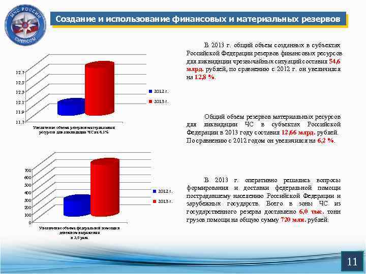 Создание и использование финансовых и материальных резервов В 2013 г. общий объем созданных в