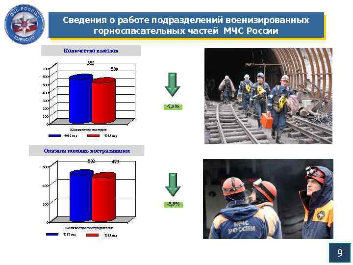 Сведения о работе подразделений военизированных горноспасательных частей МЧС России Количество выездов 553 509 700