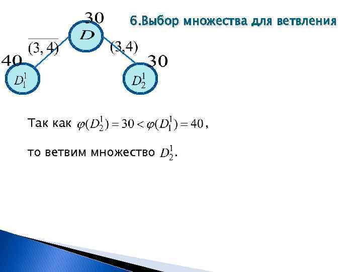 6. Выбор множества для ветвления Так как то ветвим множество , . 