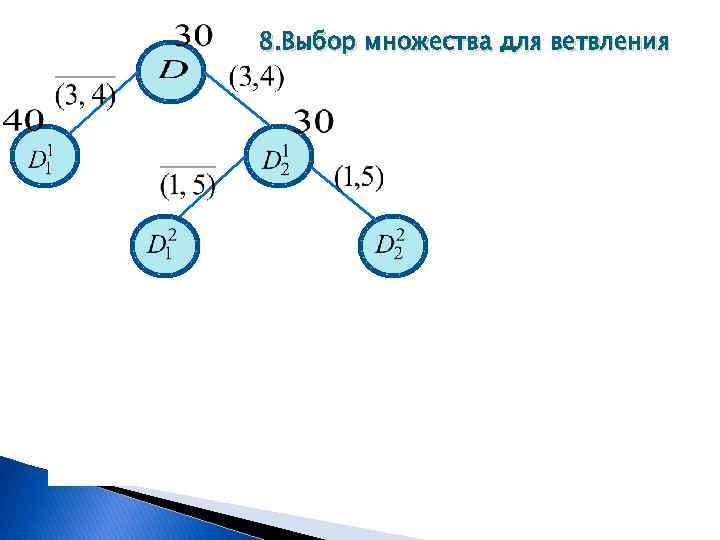 8. Выбор множества для ветвления сление оценки . 9. Вычи 