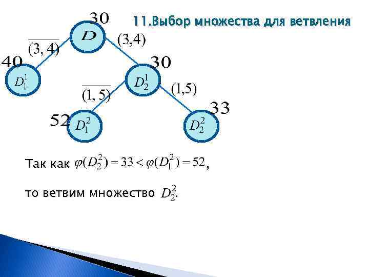 11. Выбор множества для ветвления Так как то ветвим множество , . 