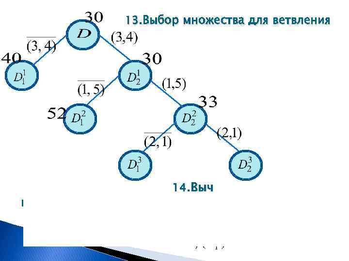 13. Выбор множества для ветвления исление оценки . 14. Выч 