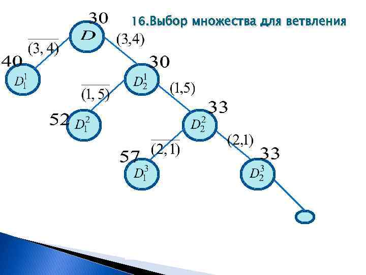 16. Выбор множества для ветвления Множество состоит из дуг (3, 4), (1, 5), (2,