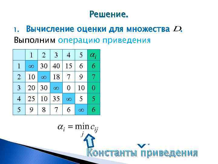 Решение. Вычисление оценки для множества Выполним операцию приведения 1. 1 1 2 3 4