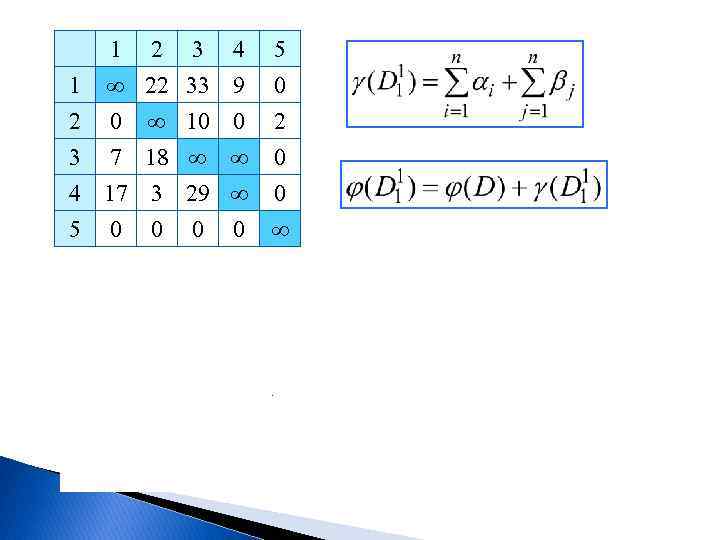 1 2 3 4 5 1 ∞ 22 33 9 0 2 3 7