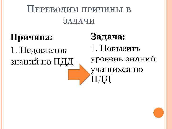 ПЕРЕВОДИМ ПРИЧИНЫ В ЗАДАЧИ Причина: 1. Недостаток знаний по ПДД Задача: 1. Повысить уровень