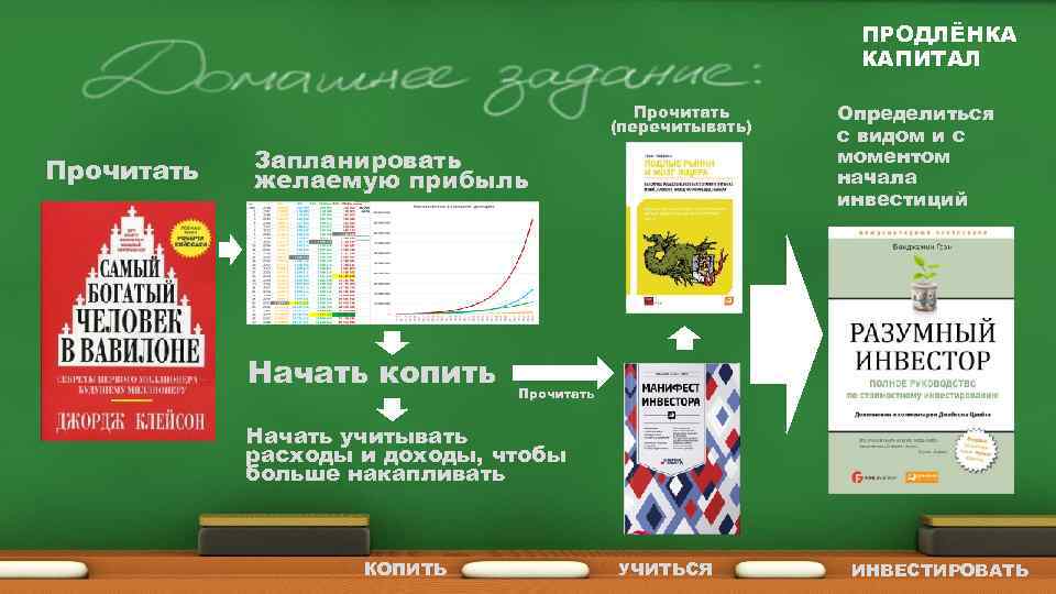 ПРОДЛЁНКА КАПИТАЛ Прочитать (перечитывать) Прочитать Запланировать желаемую прибыль Начать копить Определиться с видом и