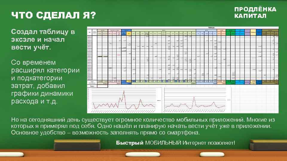 ЧТО СДЕЛАЛ Я? ПРОДЛЁНКА КАПИТАЛ Создал таблицу в эксэле и начал вести учёт. Со