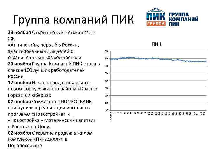 Группа компаний ПИК 80 70 60 50 40 30 20 10 0 <DATE> 1