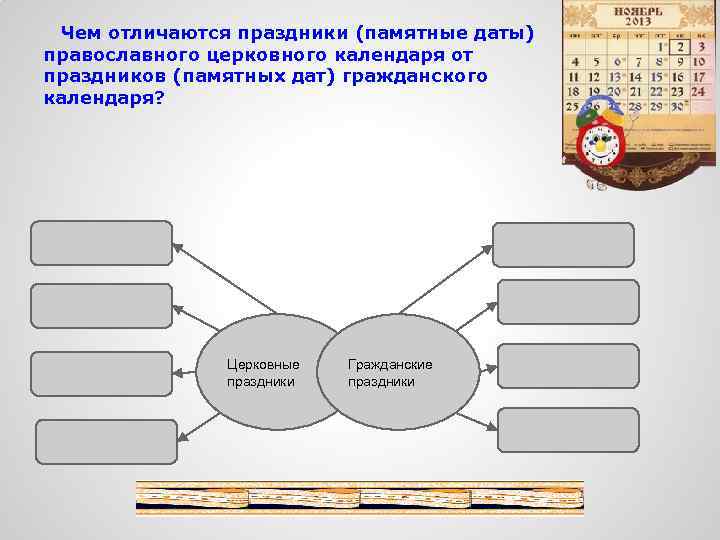 Чем отличаются праздники (памятные даты) православного церковного календаря от праздников (памятных дат) гражданского календаря?