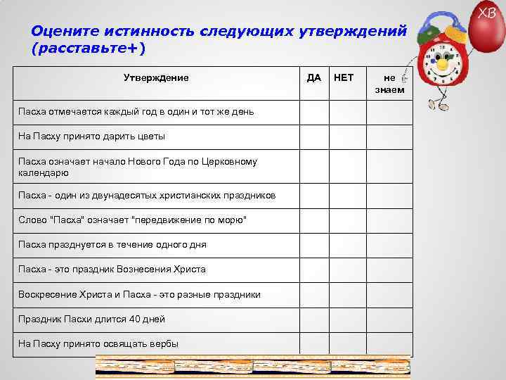 Оцените истинность следующих утверждений (расставьте+) Утверждение Пасха отмечается каждый год в один и тот