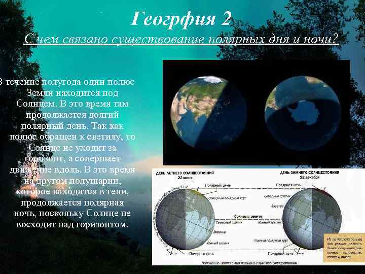 На какой параллели наблюдается полярный день. Причины полярного дня и ночи. Полярная ночь и Полярный день причины. Схема Полярный день и ночь. Длительность полярного дня на полюсах земли.