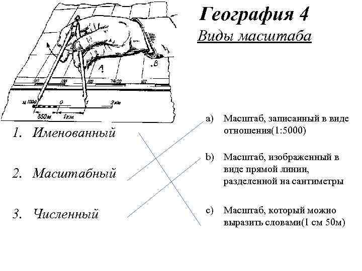 География 4 Виды масштаба 1. Именованный a) Масштаб, записанный в виде отношения(1: 5000) 2.