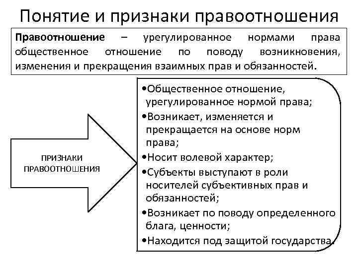 Назовите признаки структуру и виды правоотношений