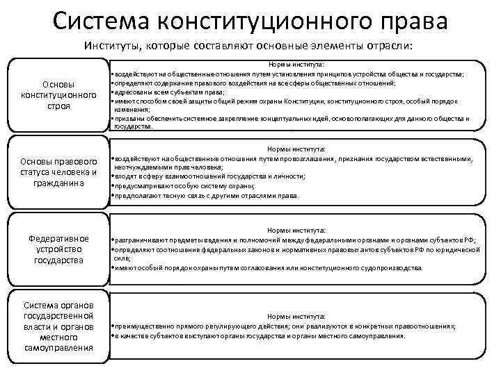 Урок 137 правописание краткой формы имен прилагательных 3 класс 21 век презентация