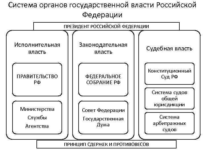 Система органов государственной власти