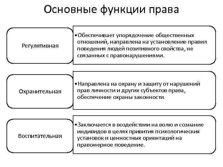 Роль юридической службы