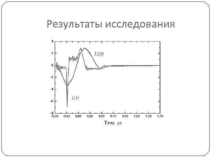 Результаты исследования 