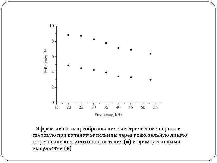 Эффективность преобразования электрической энергии в световую при питании эксилампы через коаксиальную линию от резонансного