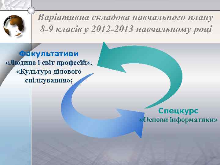 Варіативна складова навчального плану 8 -9 класів у 2012 -2013 навчальному році Факультативи «Людина