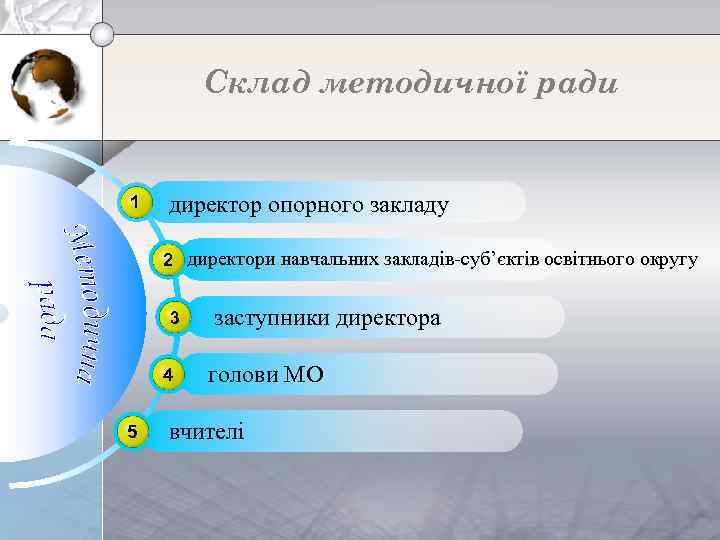 Cклад методичної ради 1 директор опорного закладу 2 директори навчальних закладів-суб’єктів освітнього округу 3