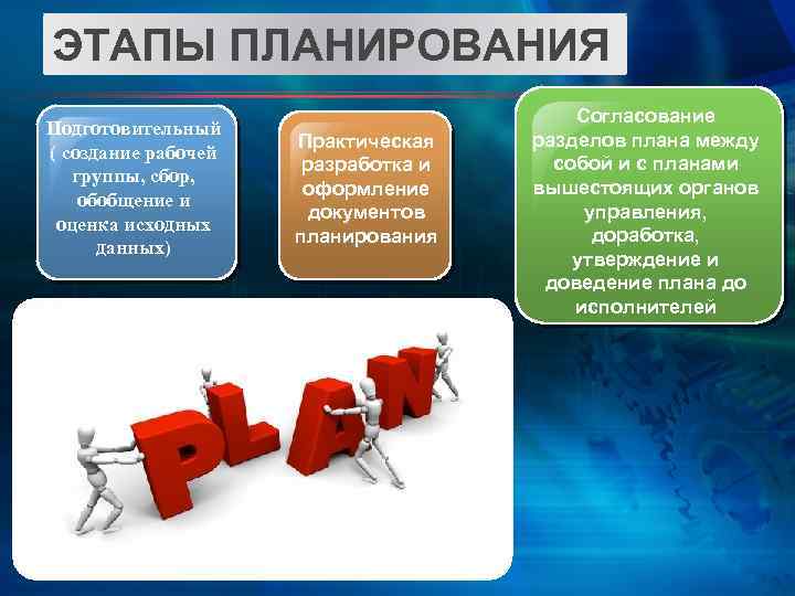 ЭТАПЫ ПЛАНИРОВАНИЯ Подготовительный ( создание рабочей группы, сбор, обобщение и оценка исходных данных) Практическая