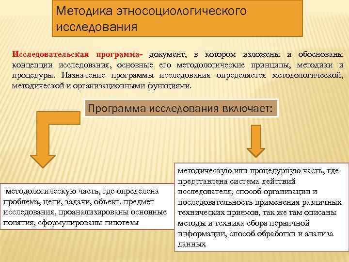 Методика этносоциологического исследования Исследовательская программа- документ, в котором изложены и обоснованы концепции исследования, основные