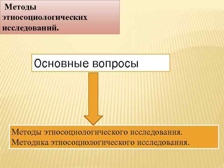 Методы этносоциологических исследований. Основные вопросы Методы этносоциологического исследования. Методика этносоциологического исследования. 